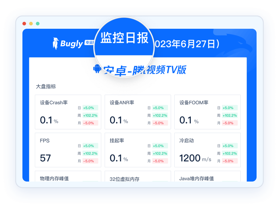Bugly质量日报数据展示界面
