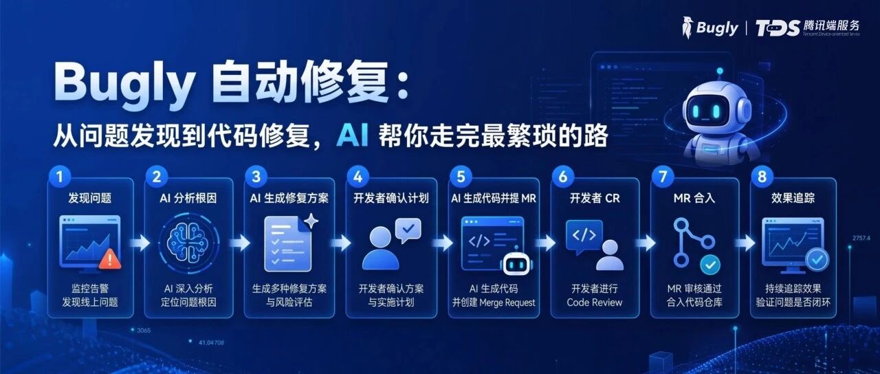Bugly 自动修复:从问题发现到代码修复,AI 帮你走完最繁琐的路